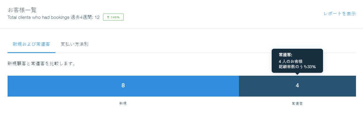 Wix ブッキングのアクセス解析 サポートセンター Wix Com