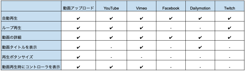 シングル動画プレーヤー 動画ソースごとの設定 サポートセンター Wix Com