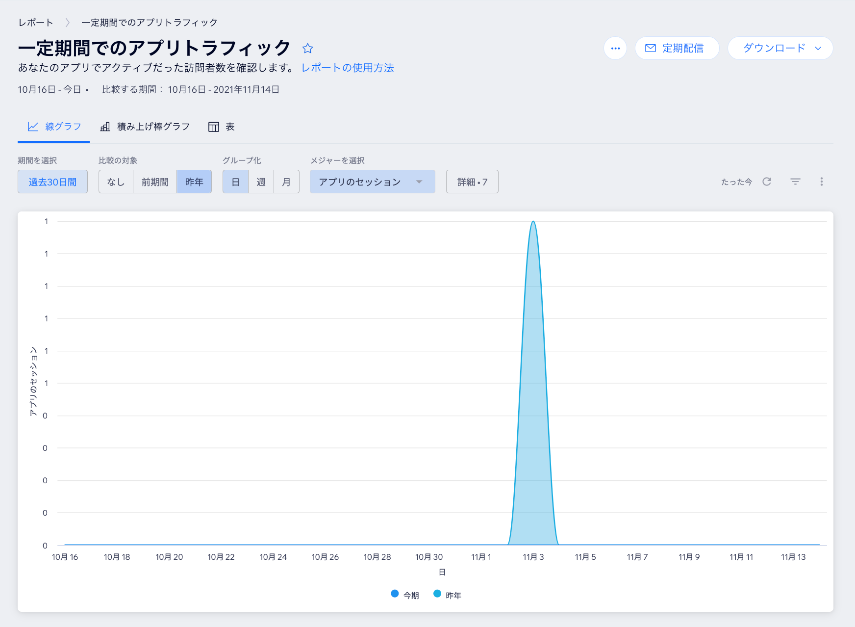 サイト所有者が会員のアクティビティを分析する際に使用する「アプリトラフィックレポート」のスクリーンショット。