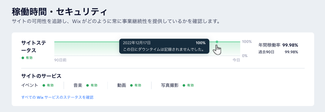 Wix ダッシュボードの「稼働時間・セキュリティ」に表示されるステータスバーのスクリーンショット。カーソルが置かれている日付には問題が発生しなかったことが示されています。