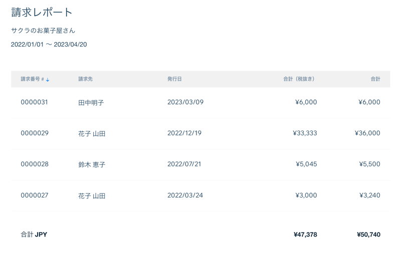 請求レポートのスクリーンショット。