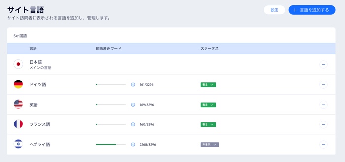 マルチリンガルダッシュボードのスクリーンショット。