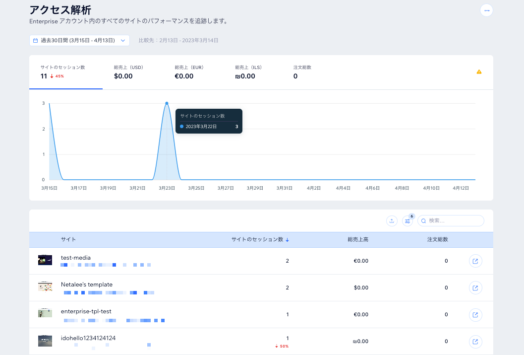 エンタープライズダッシュボードのアクセス解析のスクリーンショット