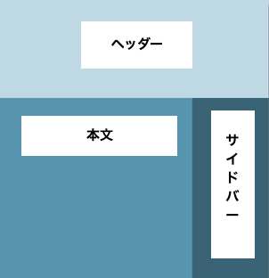 ヘッダー、本文、サイドバーの位置関係を分かりやすく示したスクリーンショット。