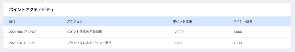 特典プログラムダッシュボードでの顧客のポイントアクティビティのスクリーンショット。