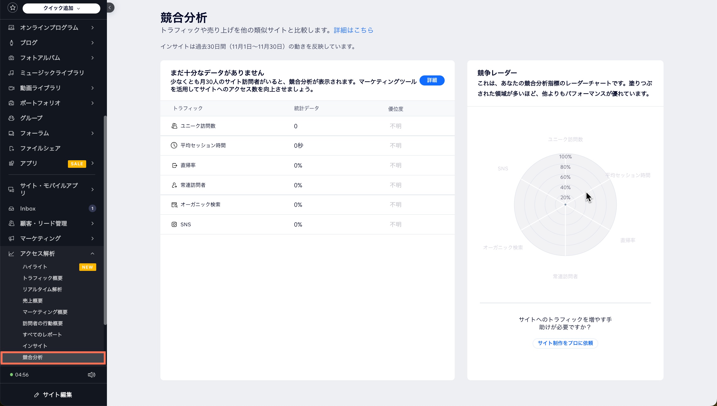 Wix アクセス解析の「競合分析」ページのスクリーンショット。