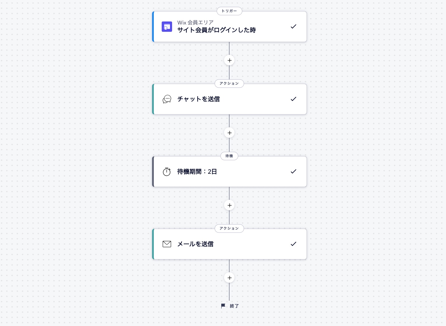 マルチアクションのオートメーションフローのスクリーンショット。