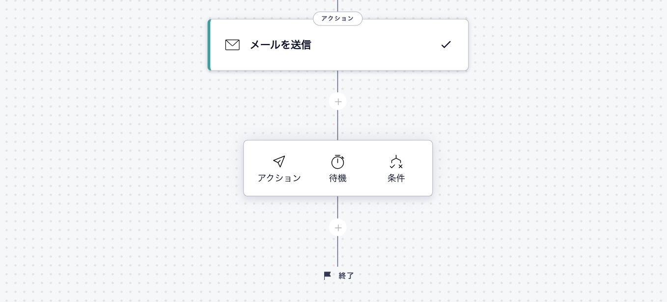 マルチアクションのオートメーションで利用可能なステップが表示されたスクリーンショット。