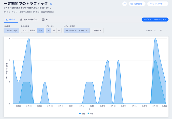 「一定期間でのトラフィック」レポート