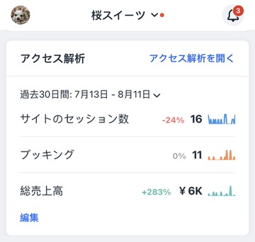 アクセス解析ダッシュボードのスクリーンショット。
