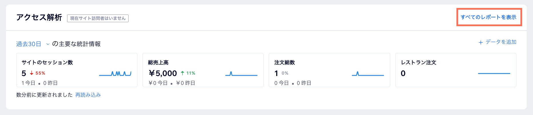 ダッシュボードの「ホーム」タブの「アクセス解析」セクションのスクリーンショット。