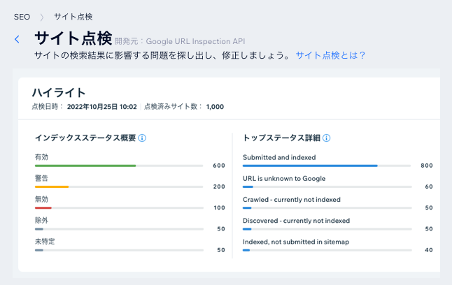 サイト点検レポートの「ハイライト」セクション