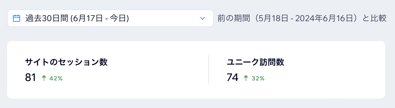 過去30日間のサイトセッション数とユニーク訪問者数のスクリーンショット