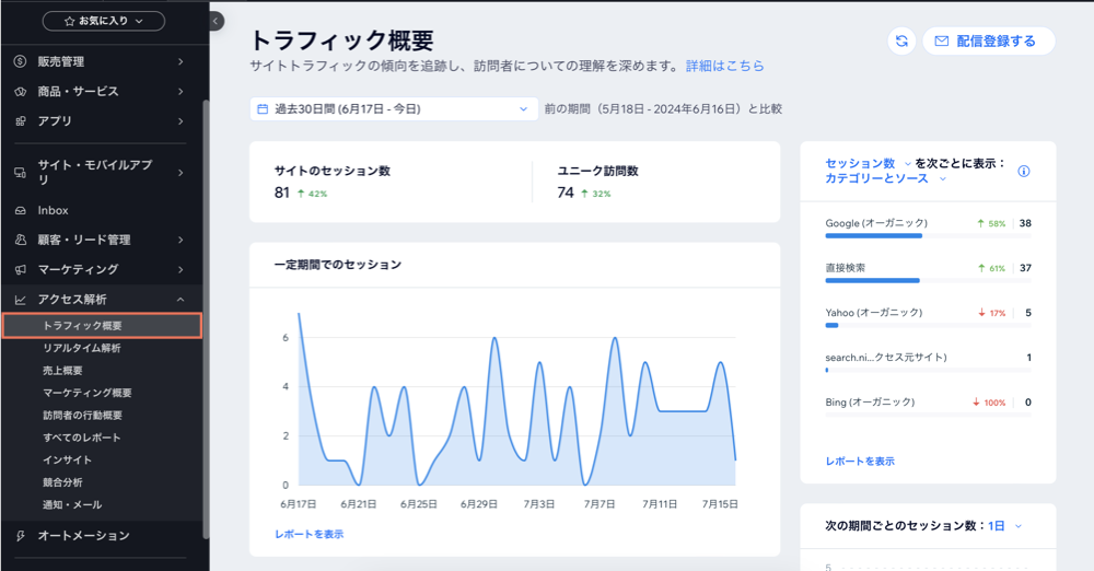 ダッシュボードからトラフィック概要ページにアクセスした際のスクリーンショット。
