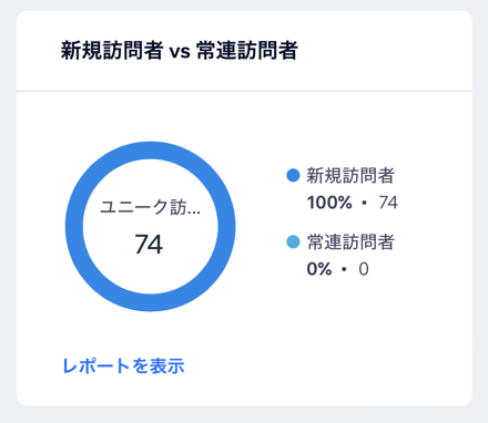 新規訪問者と常連訪問者を示す円グラフのスクリーンショット。