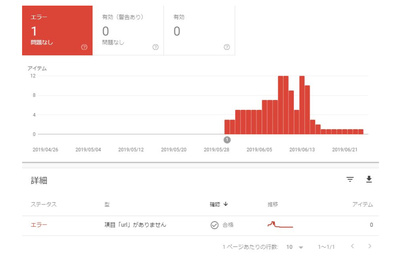 Google Search Console に、サーバーエラー（5xx）によって影響を受けているページが表示されている様子を示したスクリーンショット。
