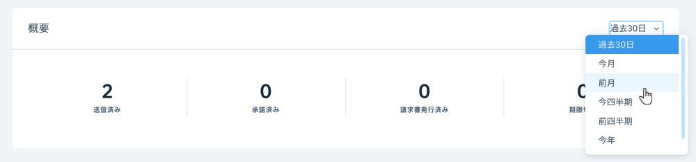 見積書ダッシュボードの「概要」セクションにある期間のフィルターを示したスクリーンショット。