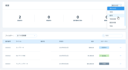 見積書ダッシュボードのスクリーンショット。