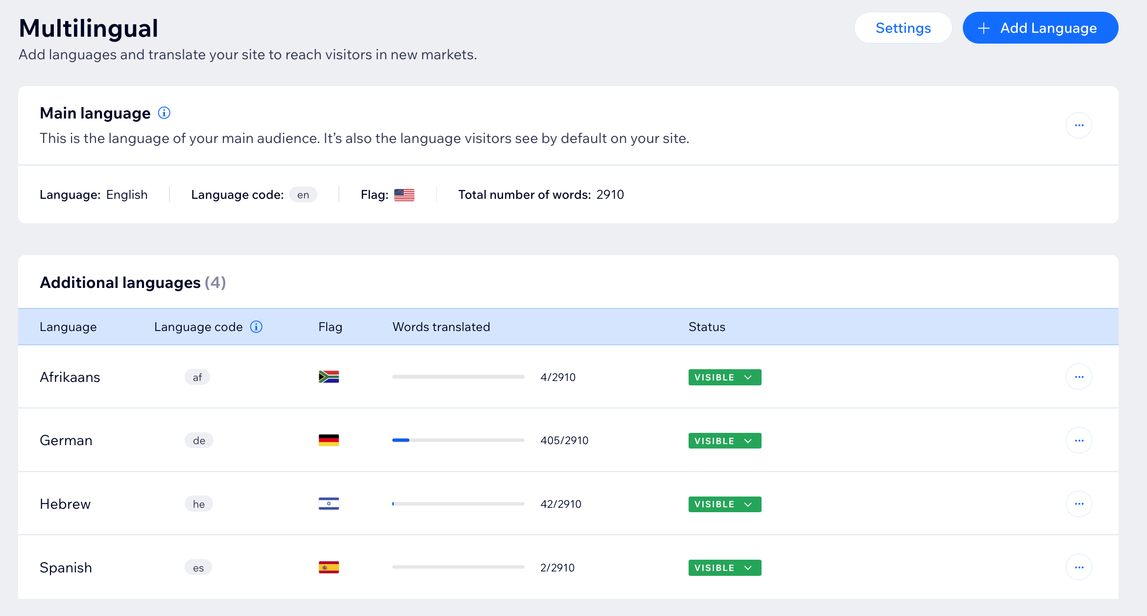 Een screenshot van het Wix Multilingual-tabblad op het dashboard