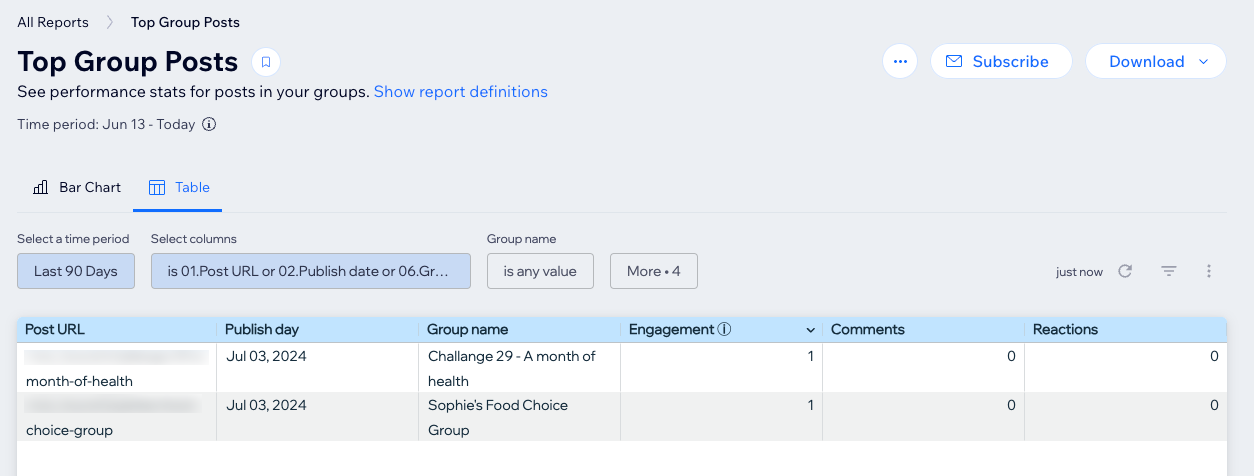 Een screenshot van de Wix Groups-analyseweergave op het dashboard van de website