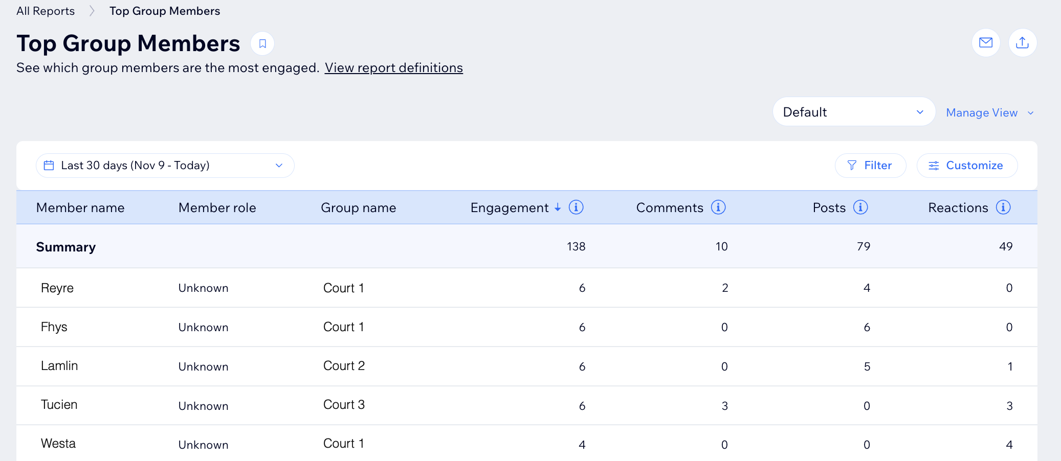 צילום מסך שמציג את האנליטיקס של Wix Groups בדאשבורד של האתר