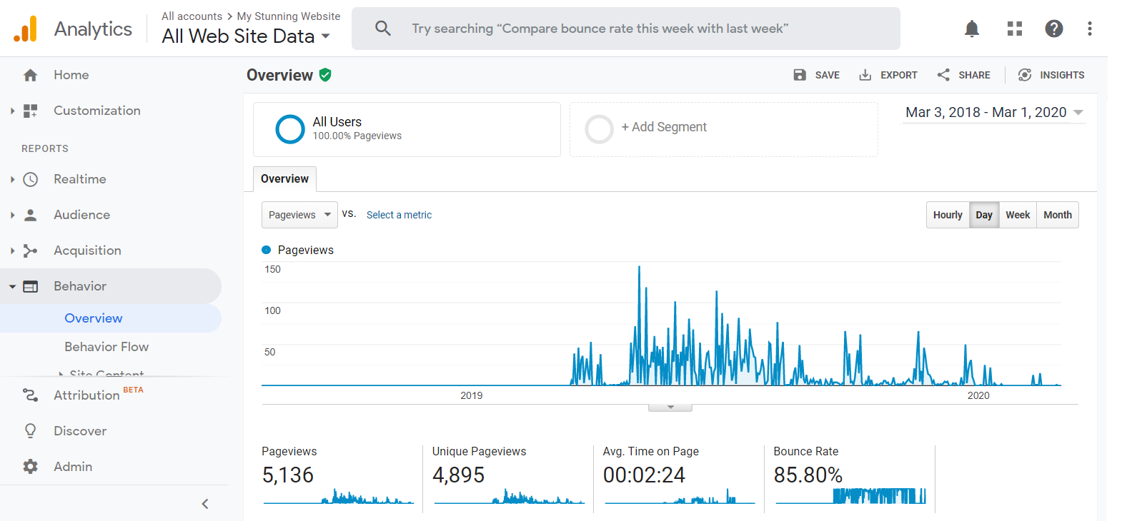 Do Wix websites have good SEO?