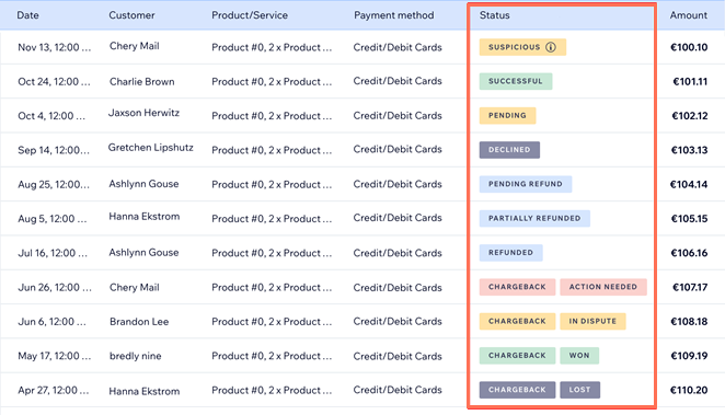 example of payment table,