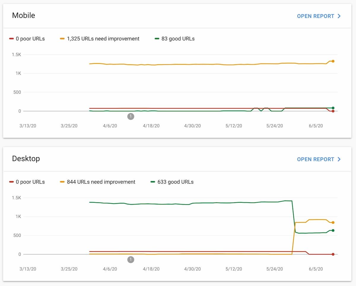 Core Web Vitals: o que são as novas métricas do Google