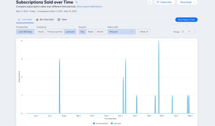 A screenshot showing Pricing Plans subscriptions analytics over time.