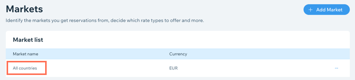 Screenshot showing the Markets tab in the dashboard.