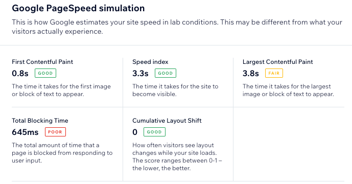 A screenshot showing a detailed breakdown of an individual site's performance.