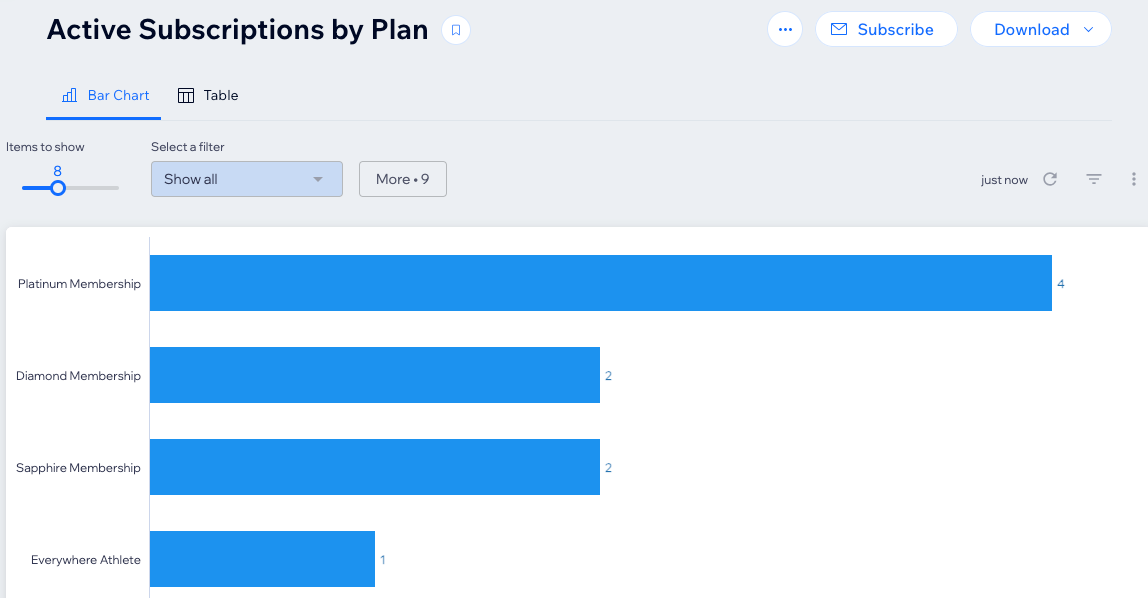 A screenshot showing an example of an active subscription analytics report in the dashboard.