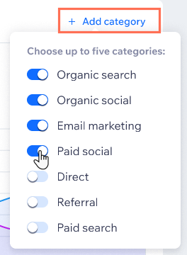 A screenshot of the add category drop-down with five categories selected.