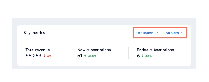 A screenshot of the key metrics section of the subscription analytics dashboard.