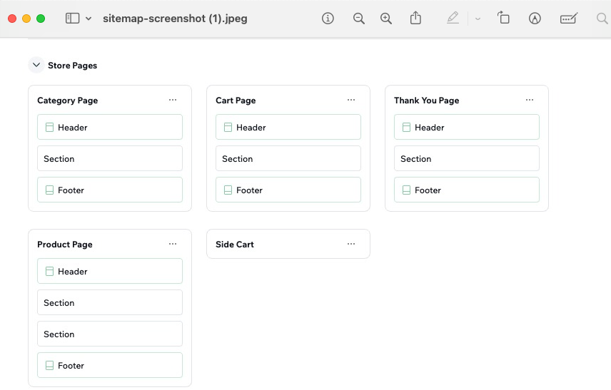 An example of an exported sitemap