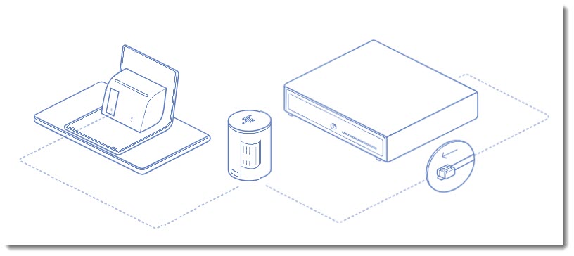 Diagram of the different parts of the Wix Retail POS system