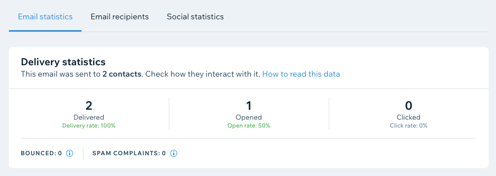 A screenshot of the performance statistics of an example email.