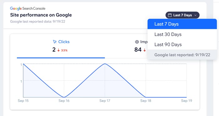 Filtrar el rendimiento de tu sitio en Google en la sección Optimización de motores de búsqueda