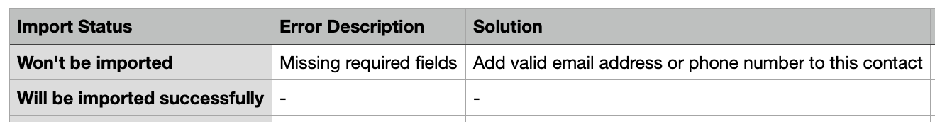 A screenshot of a file that shows the Import Status and Error Description columns.