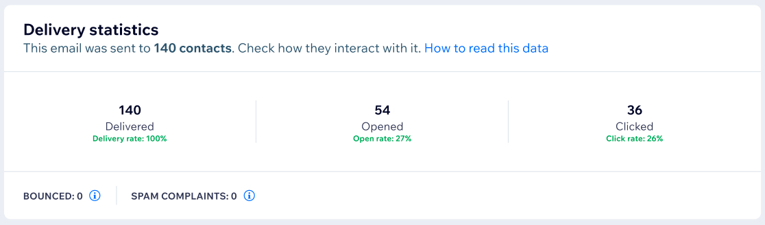 A screenshot of the email marketing statistics page.