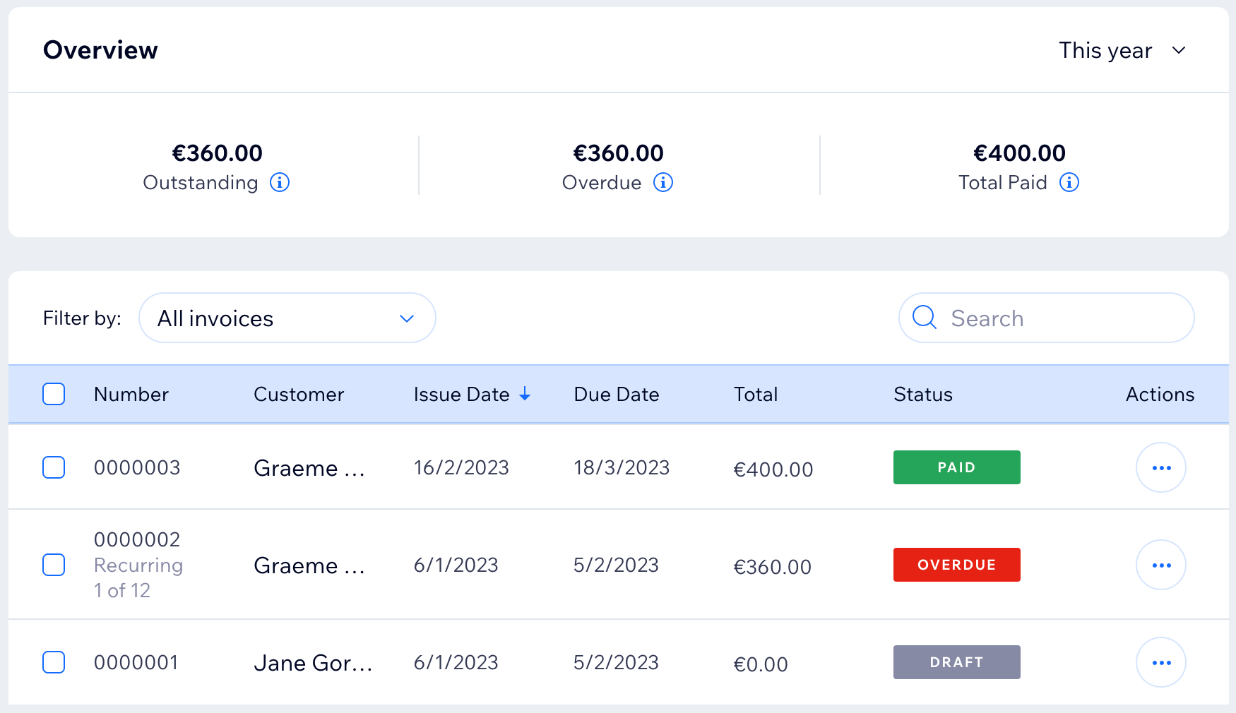 A screenshot of an Invoices overview.