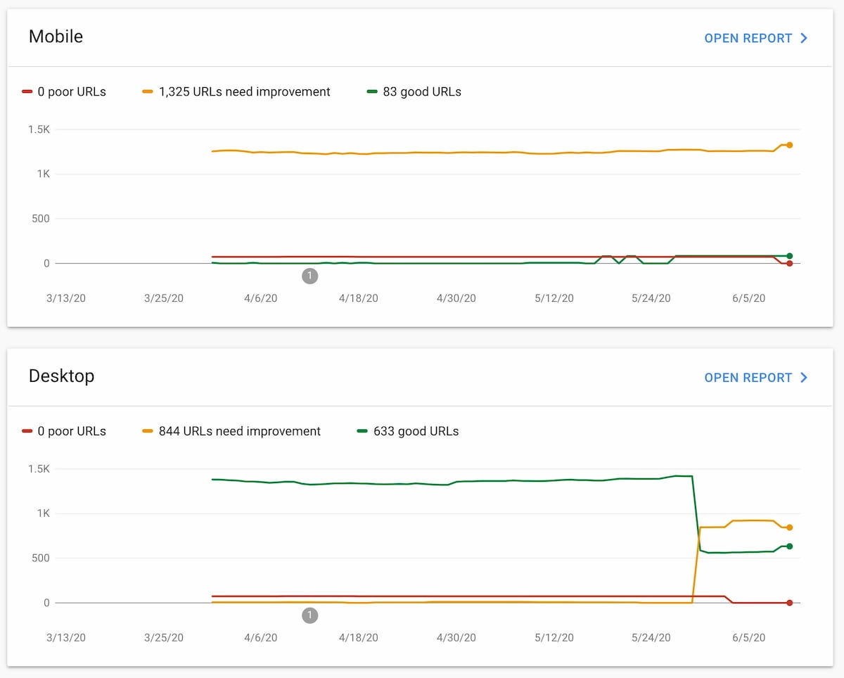 A Screenshot showing both the Mobile and Desktop Core Web Vitals report.