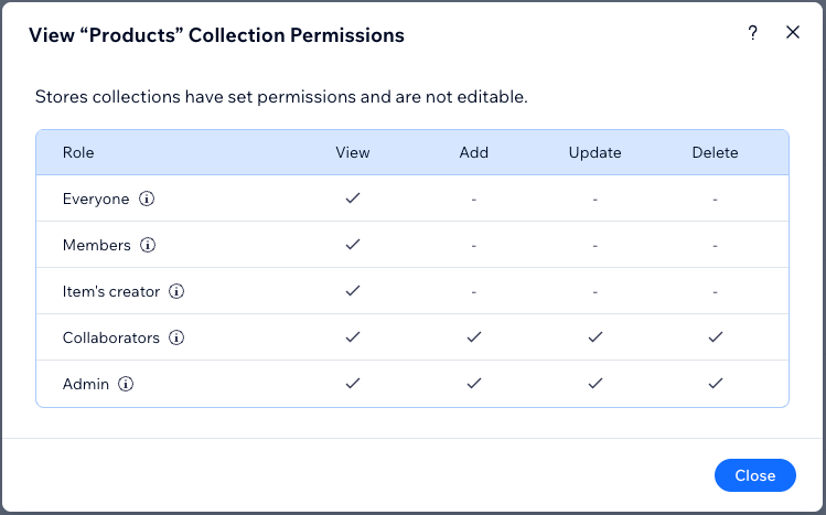 Sacreenshot of the Stores - Products collection permissions.