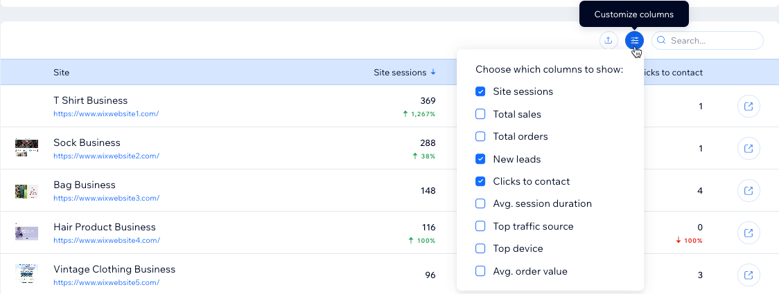 Une capture d'écran du tableau de vue d'ensemble des données analytiques affichant les performances de chaque site.