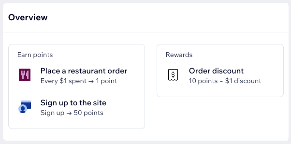 A screenshot of an overview of your restaurants loyalty program.