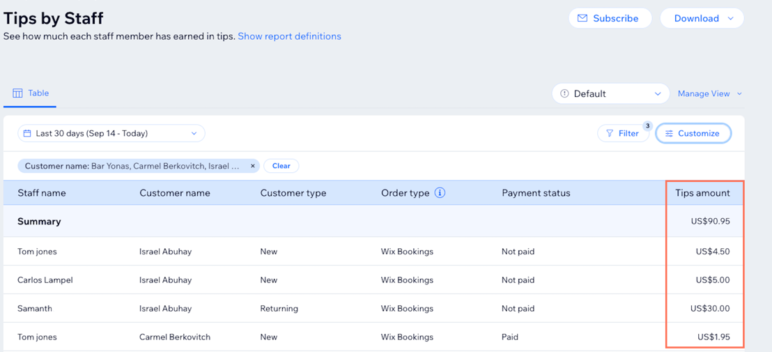 A screenshot showing the sales over time report and the amount of tips received.