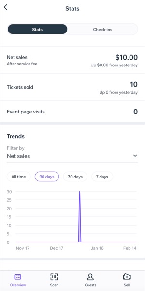 Screenshot der Veranstaltungsstatistiken, die in der „Check-in by Wix“-App angezeigt werden