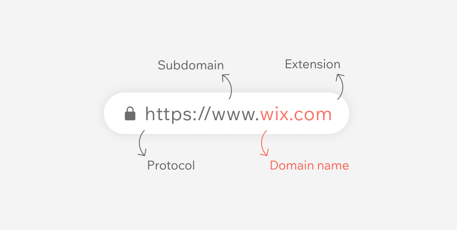 Bir web sitesinin web adresini tam olarak oluşturan farklı bölümleri gösteren bir görüntü. Wix.com domain adı vurgulanıyor/