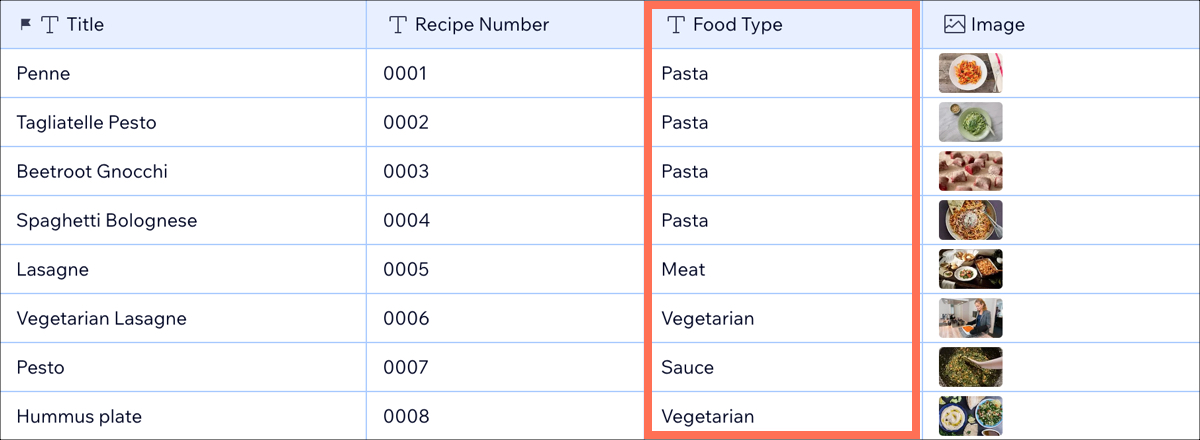 Screenshot di una raccolta nel Gestore contenuti, che evidenzia un campo per la categoria Tipo di cibo