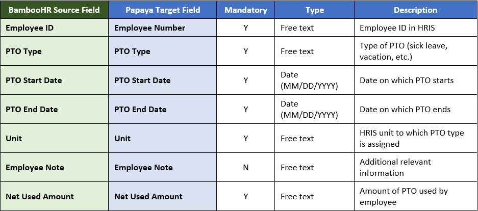 BambooHR API Integration Data In